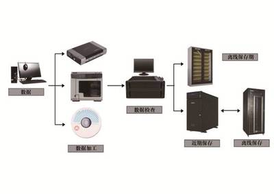 同方光盤亮相全球智博會，軟件定義存儲引領數據未來