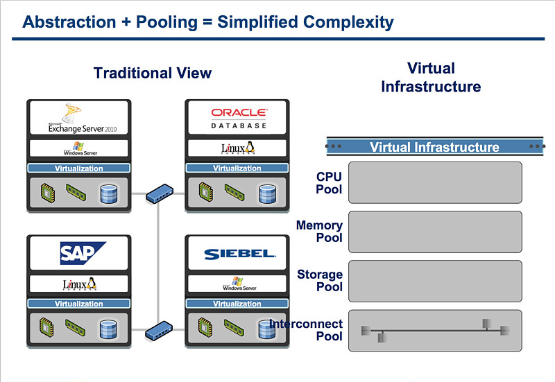 VMware存儲軟件 虛擬化環境的基石與創新引擎
